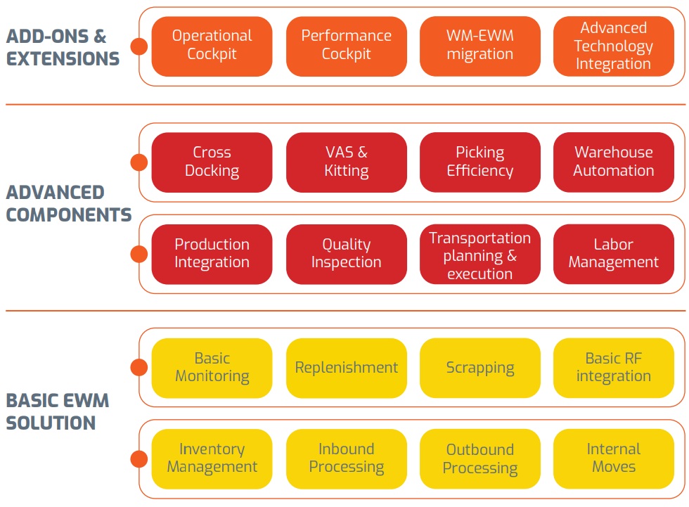EWM-Components-2.jpg